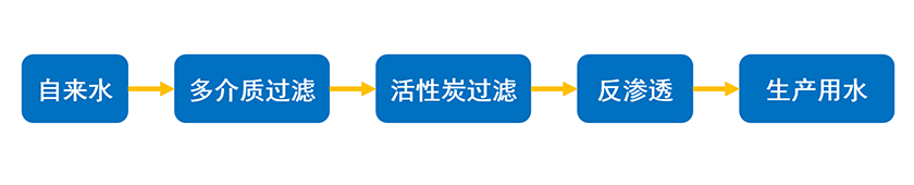 精細化工-工藝流程圖.png